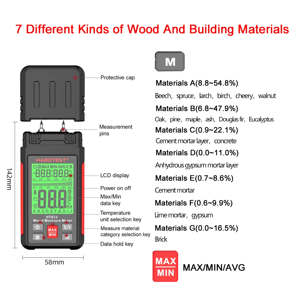 HT633 Digital Wood Moisture Meter Wall Water Tester Humidity Meter LCD Display Cement Brick Moisture Meter