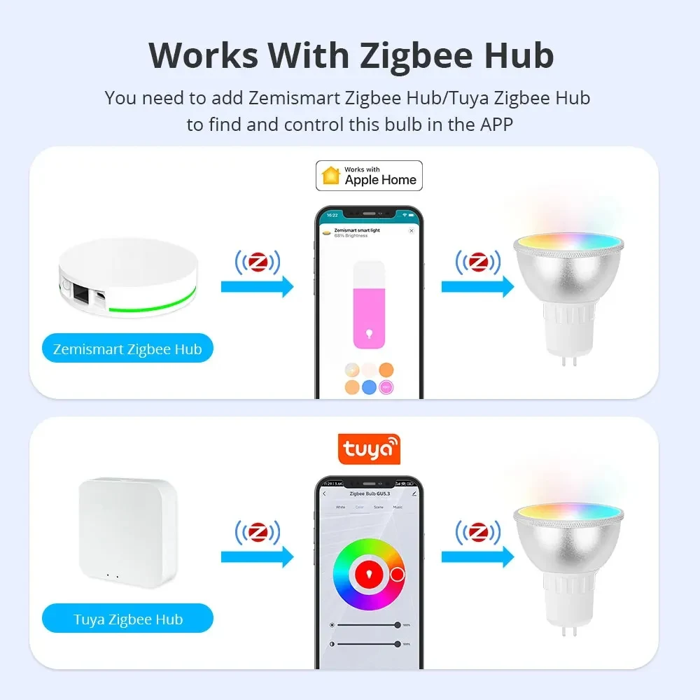 Zemismart Zigbee Gu5.3 Smart Led Light Bulb RGBCW Dimmable Lamp Work with Tuya 110V 220V Alexa Google Home Voice Control