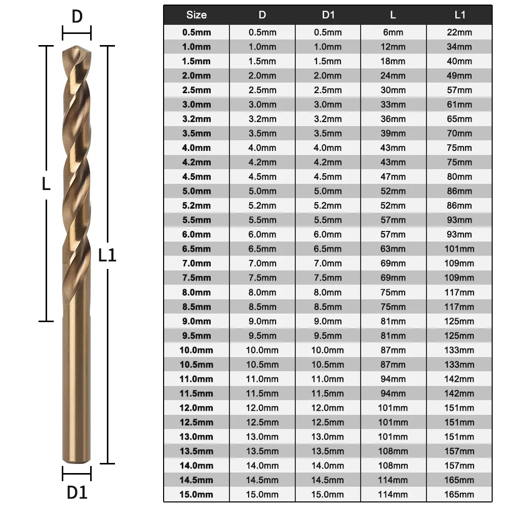 MEHRETU 0.5-13mm HSS M35 Cobalt Coated Twist Drill 5/10Pcs Round Shank Router Bit Set For Wood/Metal Hole Drills 1mm 2mm 3mm 5mm