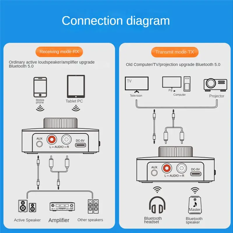 SWXF LED pantalla Digital inteligente adaptador Bluetooth Bluetooth 5,0 transmisor receptor de Audio 2 en 1 convertidor adaptador de Audio auxiliar
