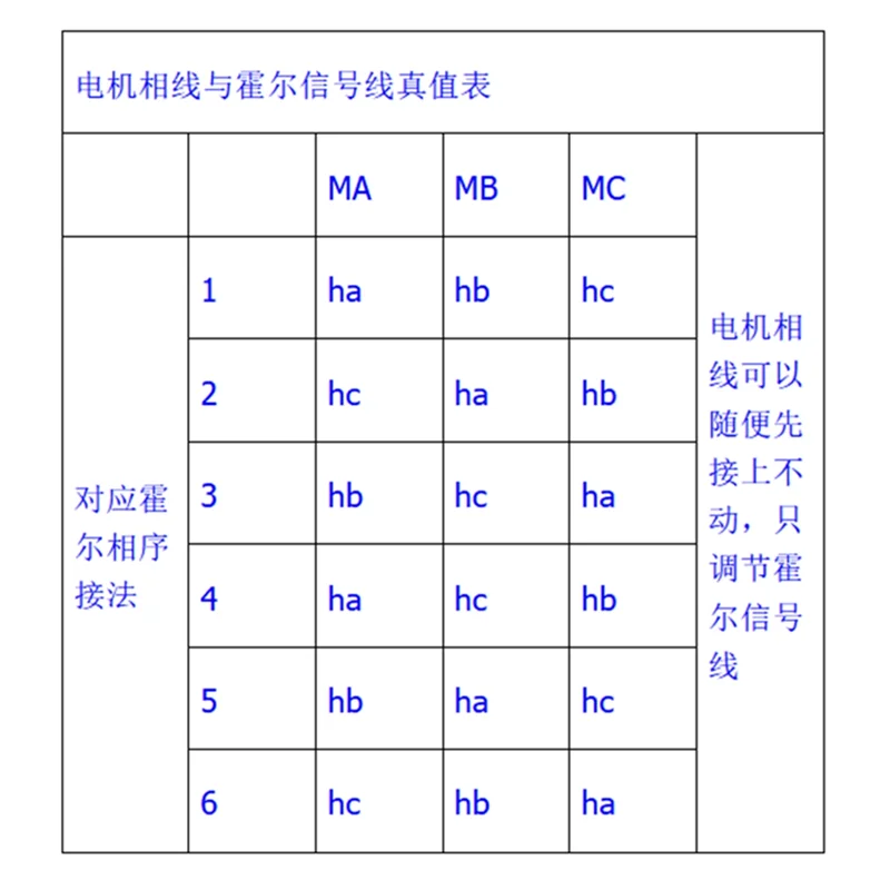 N82R DC 6-60V 16A 400W 3 Phases Hall Brushless Motor Controller Board BLDC PWM PLC Driver Module
