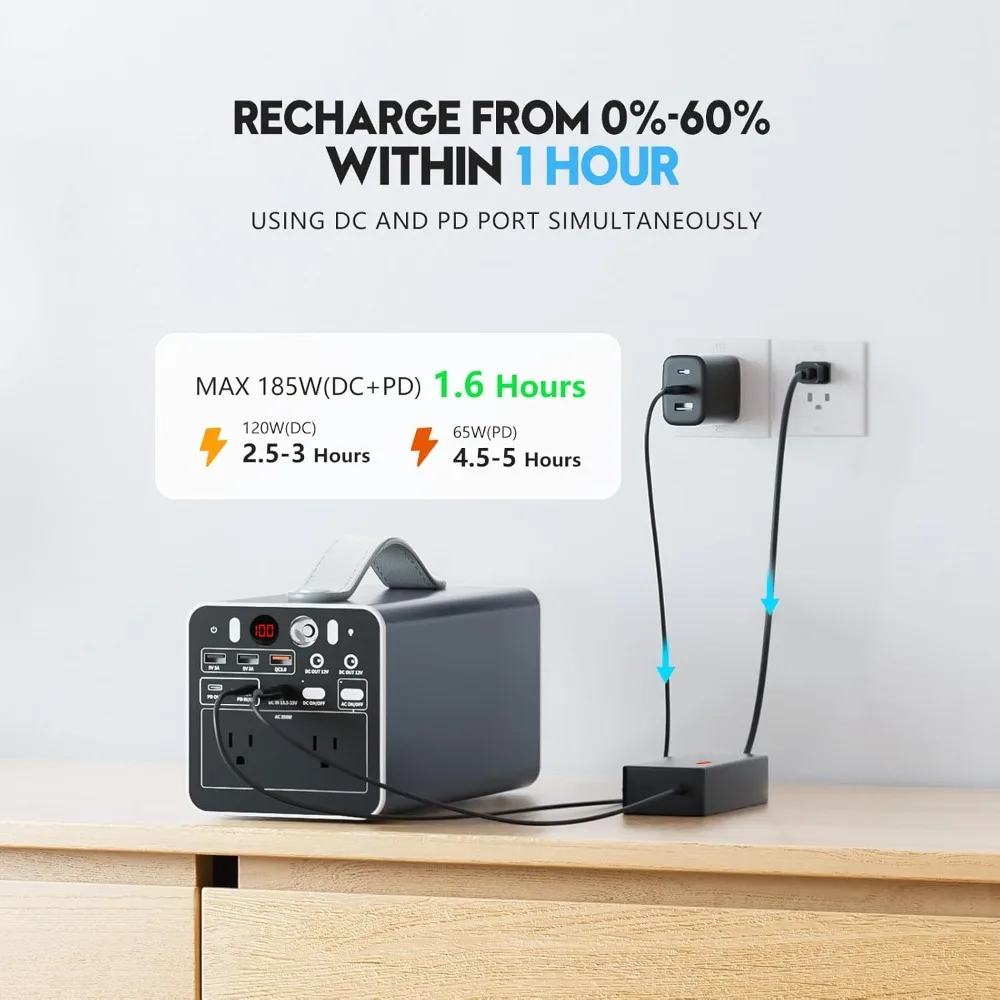 محطة طاقة محمولة بقدرة 300 وات بسعة 299.7 وات في الساعة، ومخرج تيار متردد، ومنافذ PD/USB-C بقدرة 65 وات لشحن الكمبيوتر المحمول وإمدادات الطاقة