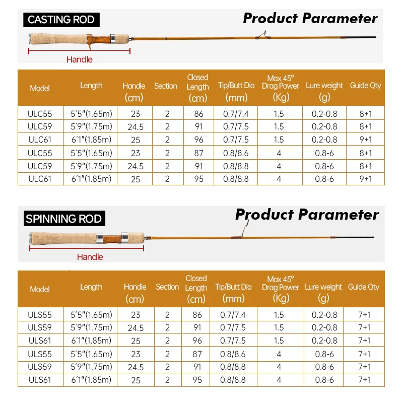 Hunthouse UL سمك السلمون المرقط الصيد رود 7 + 1 دليل الغزل الترا ضوء إغراء WT 0.2-0.8 جرام 1.65 متر ألياف الكربون 0.7 مللي متر أعلى باس الأسماك معالجة #2
