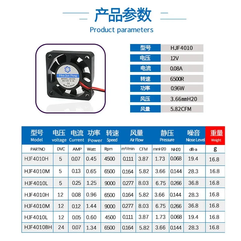 High Speed 4010 Cooling Fan for 5V 12V 24V Micro DC Fan for PW Charger Inverter Fire Protection