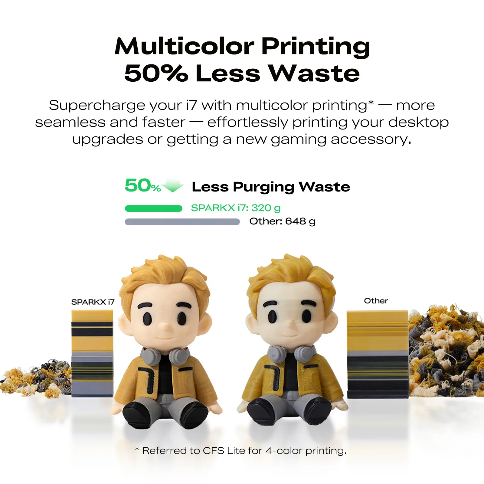 Imprimante 3D FDM automatique  - 3D Printing Ai avis et prix