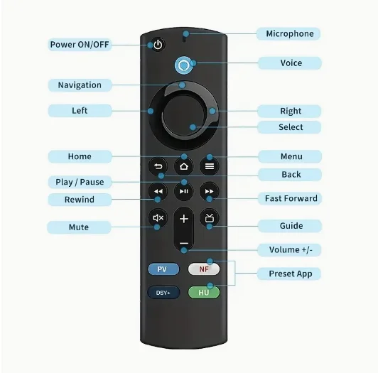 3RD GEN VOICE REMOTE CONTROL Replacement Compatible with Amazon Fire Stick (2nd Gen, 3rd Gen, Lite, 4K,4K MAX) Fire Cube