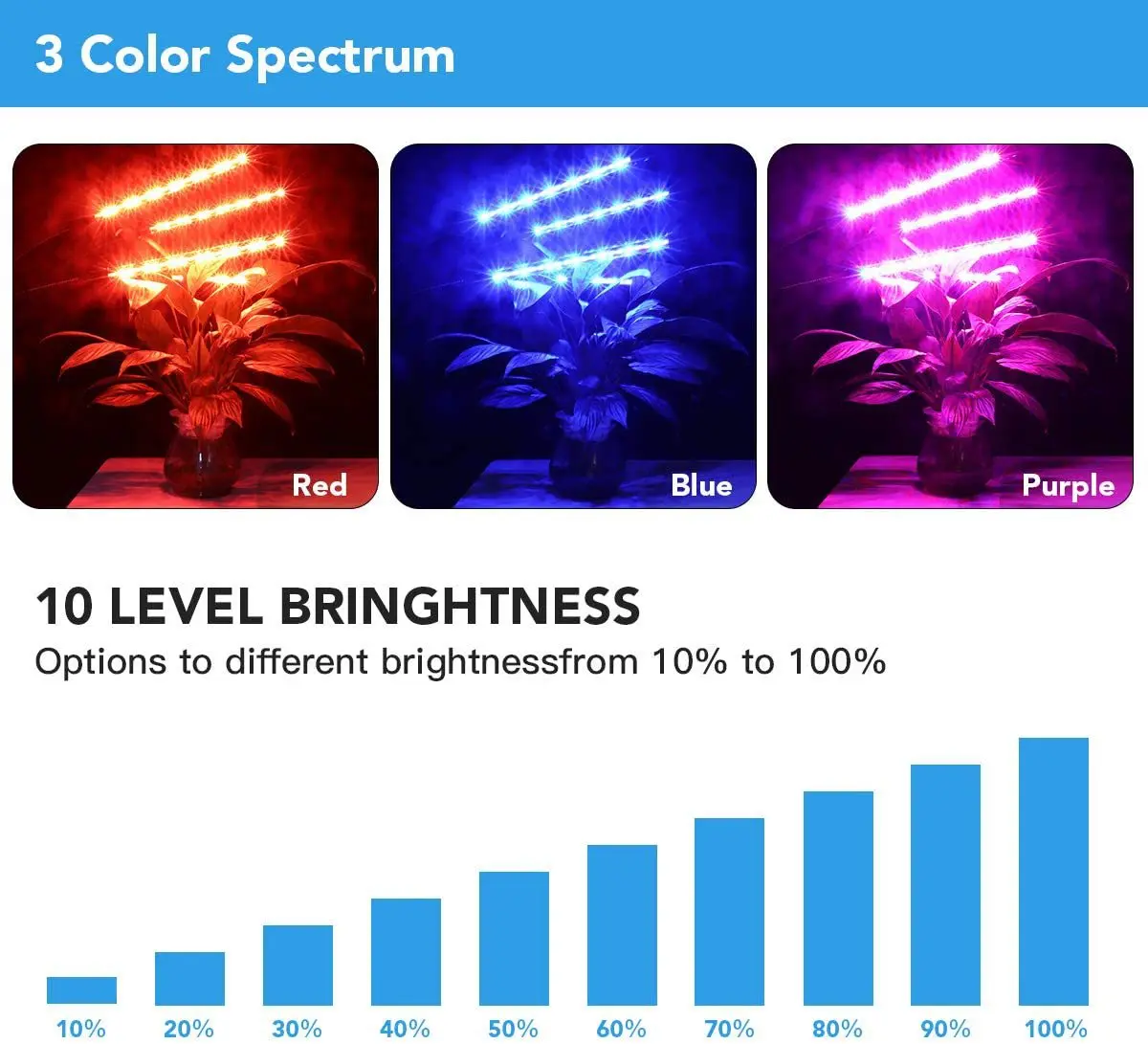 LED Grow Light USB Phyto Lamp Full Spectrum Hydroponics Red&Blue Bulb For Indoor Plants Lamp Flower Phytolamp Grow Box Bracket