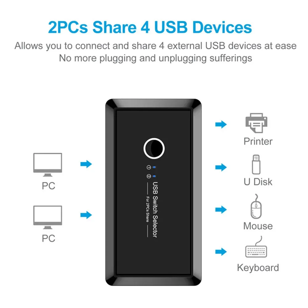 USB KVM-коннектор, USB 3,0 2,0, переключатель-адаптер, 2 порта, совместное использование 4 USB-устройств, быстрая подключение для клавиатуры, мыши, принтера, монитора