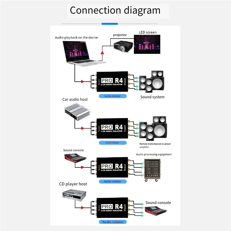 

Аудиоизолятор RCA, 4-канальный аудиошумовой редуктор, глушитель тока, контур заземления, аудиоизолятор для модификации автомобильного аудио, простой в использовании