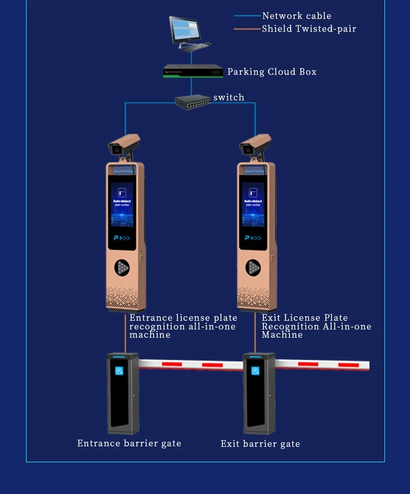 High-Precision Automatic License Plate Recognition Security System For Car Park Entrances Exits Remote Control Access Control