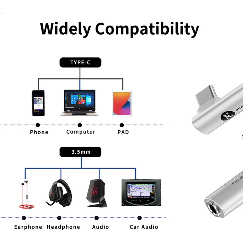 JCALLY JA3T Digitale Audio Draagbare Decodering CX31993 DAC Type-C naar 3.5mm Hoofdtelefoonversterker Hifi 32bit/384KHz L Plug Adapter