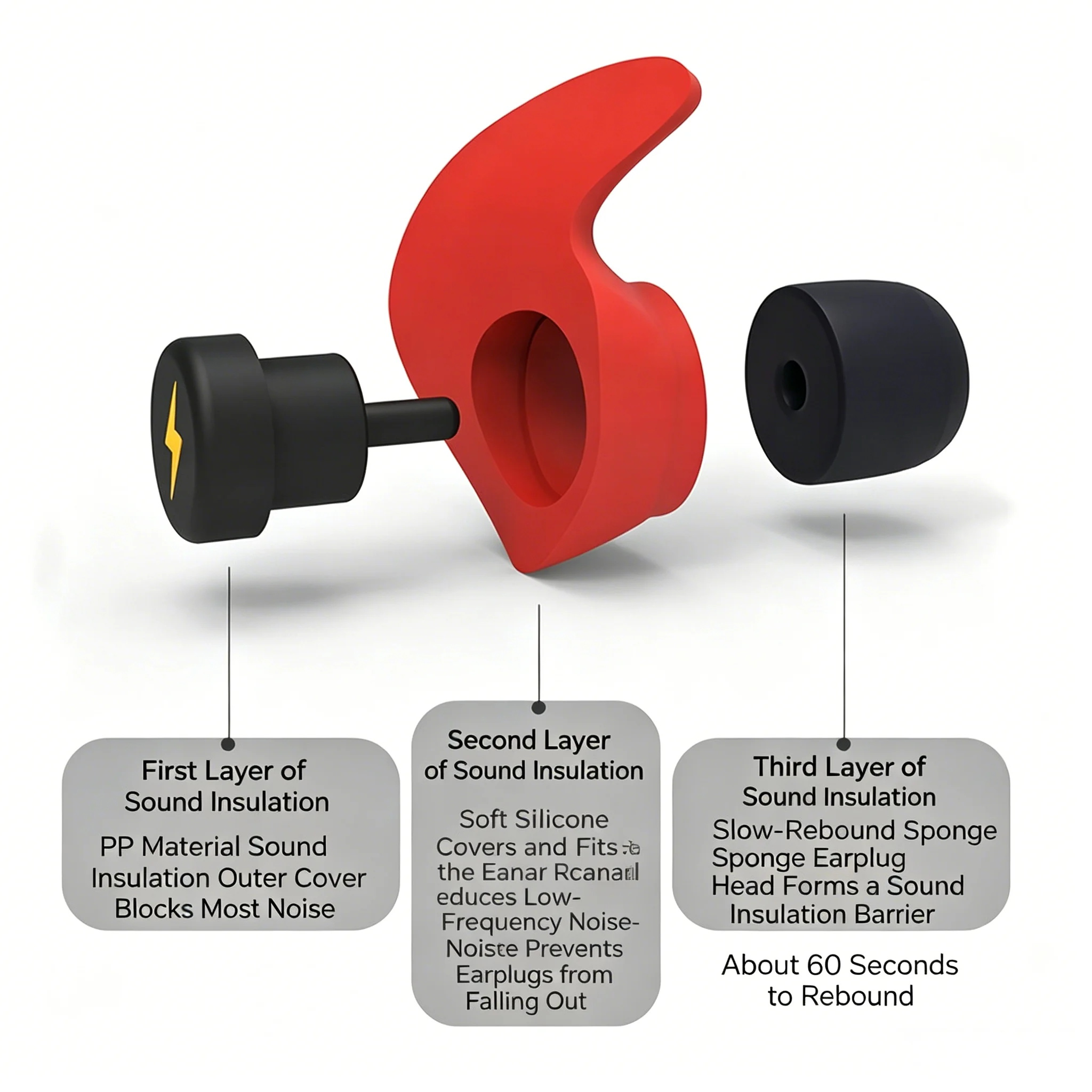 Protetores Auriculares de Espu - Sound Dampening Foam avaliação e preço