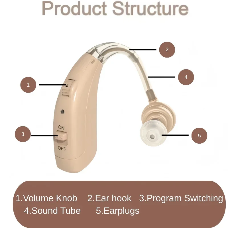 Amplificateur sonore OTC BTE, nouvelle aide auditive rechargeable pour les pertes auditives sévères