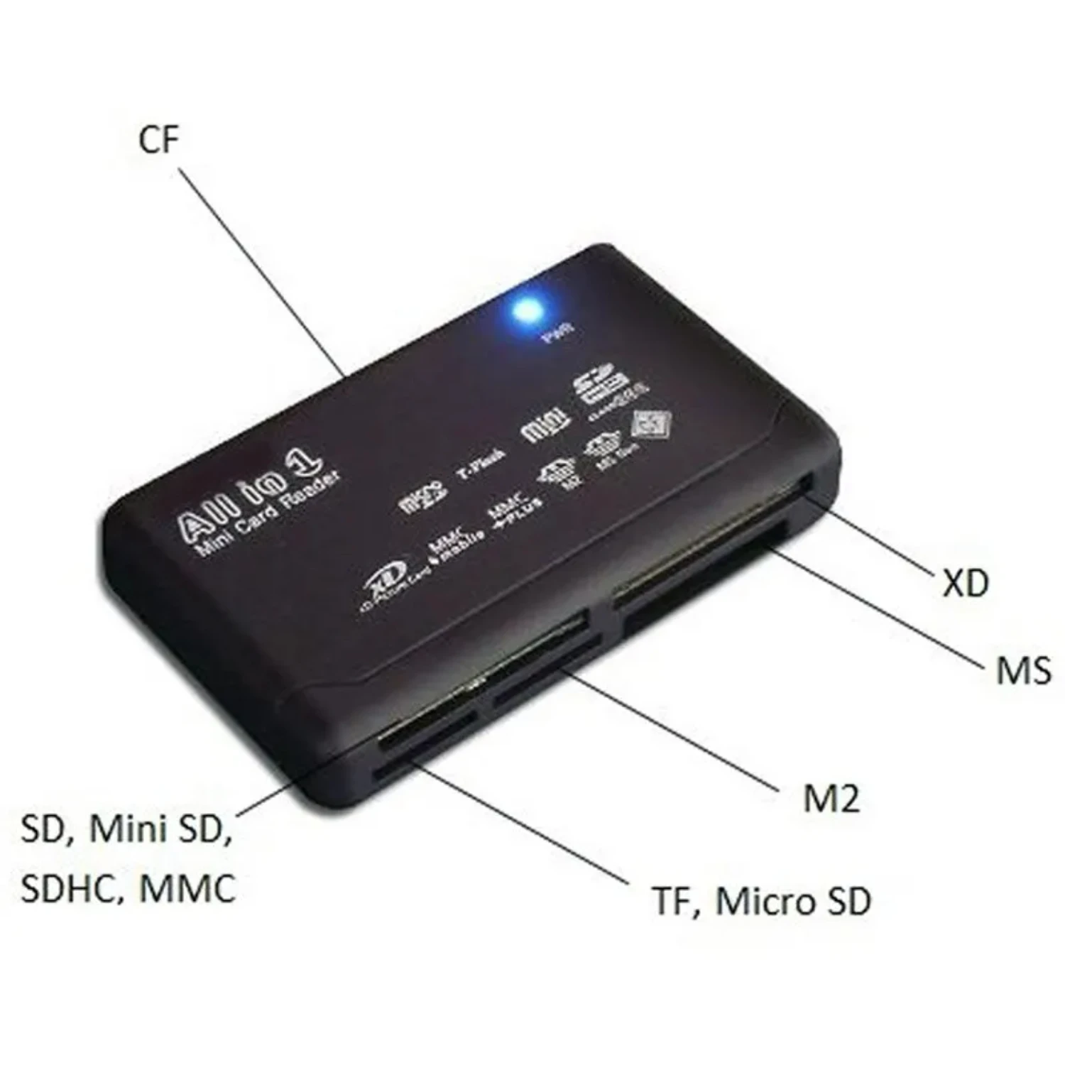 Versatile Six-In-One Multi-Functional Password-Protected Card Reader with Camera Access