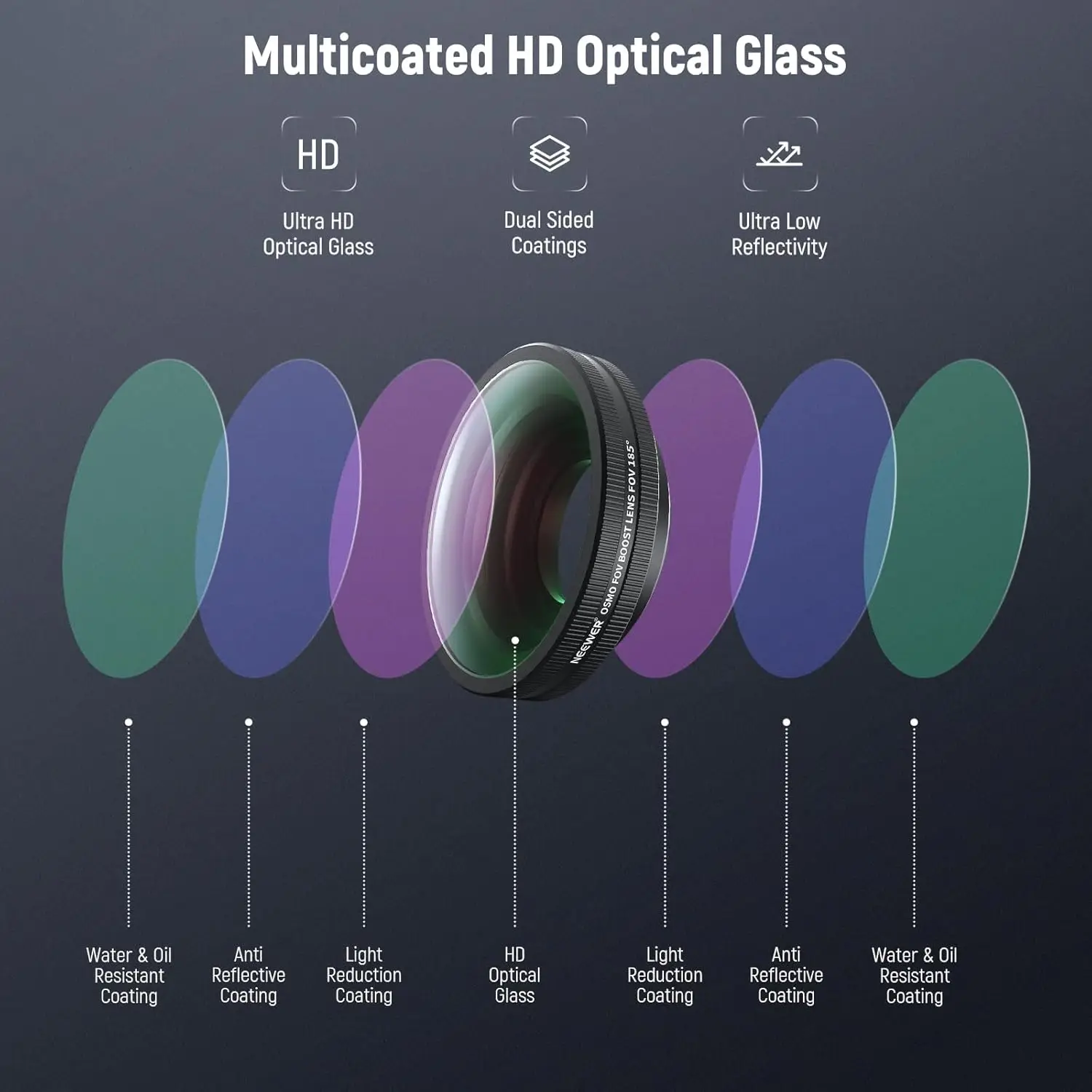 NEEWER مجموعة عدسات مرشح ND متغيرة المسمار على الزجاج البصري عالي الدقة متعدد الطبقات ND8-32 لـ DJI Osmo Action 5 Pro/4 #6