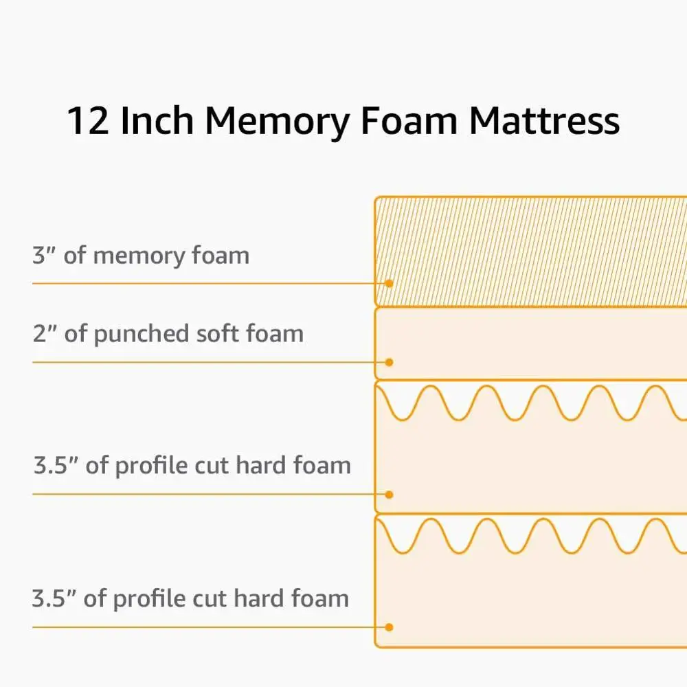 مرتبة وسرير بتصميم جديد لعام 2020 من إسفنج الذاكرة في مرتبة صحية من الكرتون