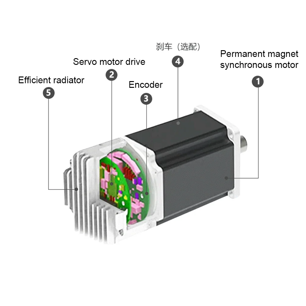 24V 48V DC Servo Motor Low Voltage Servo Motor 42mm 57mm 86mm Flange 0.1-1.4Nm 31W-440W 17Bit Encoder Pulse input RS485 3000rpm