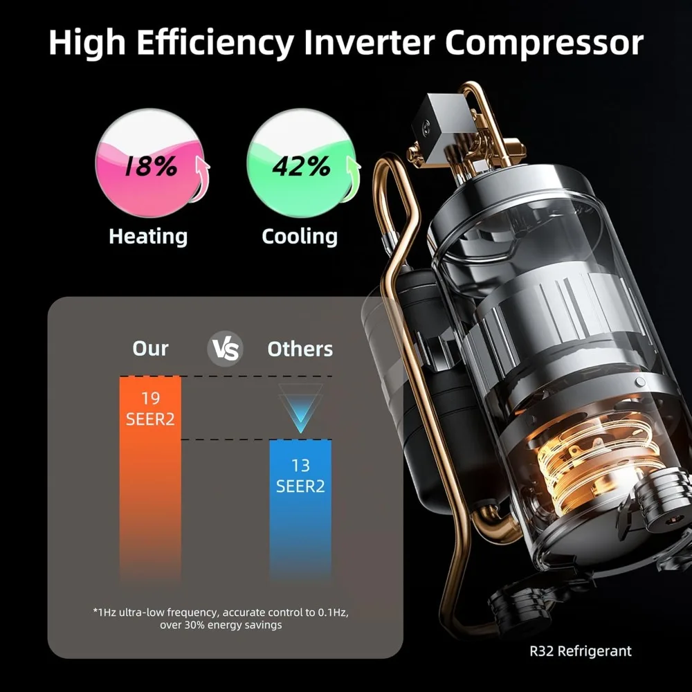 12000BTU Mini Split AC/Heating System,19 SEER2 Energy Efficient Mini Split Air Conditioner, Ductless Inverter AC Unit