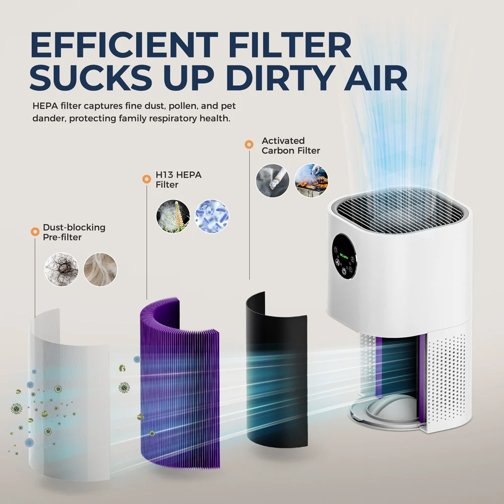 Purificatore D'Aria Con Umidificatore 2 In 1 Per Ambienti Fino A 40 M² – Filtro HEPA13, Sensore PM2.5, Silenzioso, Telecomando - 3