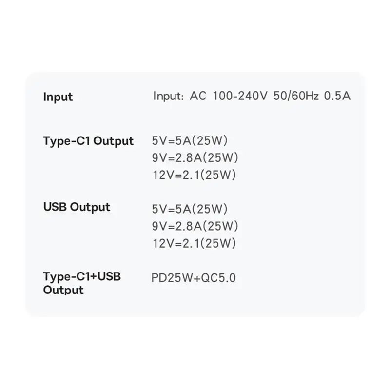 غان شاحن التوصيل 50 واط غان المزدوج ميناء الجدار شاحن USB شحن كتلة التوصيل محطة محور USB C و QC محول الطاقة للأقراص الذكية