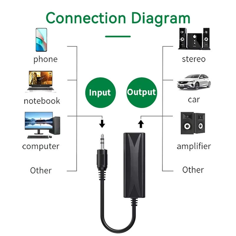 A48R-3.5Mm AUX Audio Anti-Interference Ground Loop Noise Filter Lsolator Cancelling For Home Stereo Car Audio System