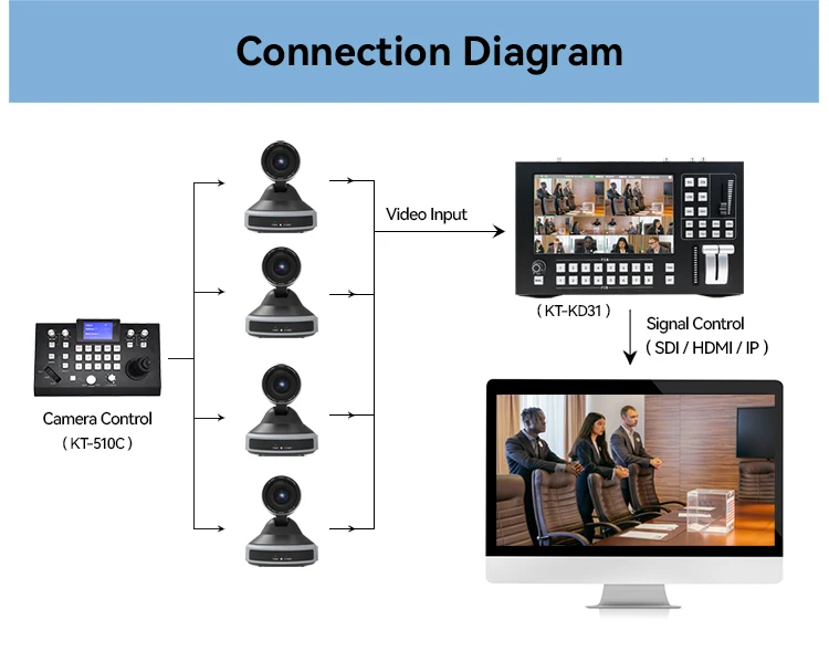 JJTS KATOV Most Advanced Broadcast Sdi Video Recorder RTSP RTMP O NVIF High Quality Hdvideos USB3.0 Conference Camera