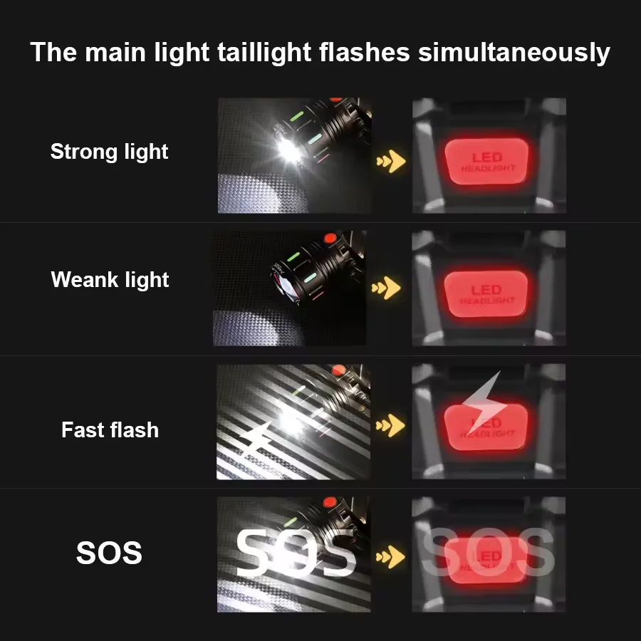 مصباح أمامي LED قوي جديد عالي الطاقة قابل لإعادة الشحن 4 أوضاع للمصابيح الأمامية مع ضوء تخييم صيد خارجي طويل المدى