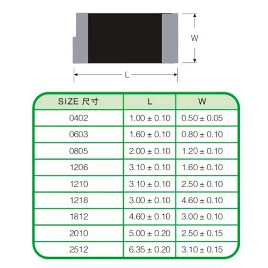 Resistencia SMD 0805 0 1 1,1 1,2 1,3 1,5 1,6 2 1,8 2,2 2,4 3 2,7 3,3 3,6 3,9 4,3 4,7 5,1 5,6 6,2 6,8 7,5 8,2 9,1 Ohm 1/8W 2 × 1,2mm