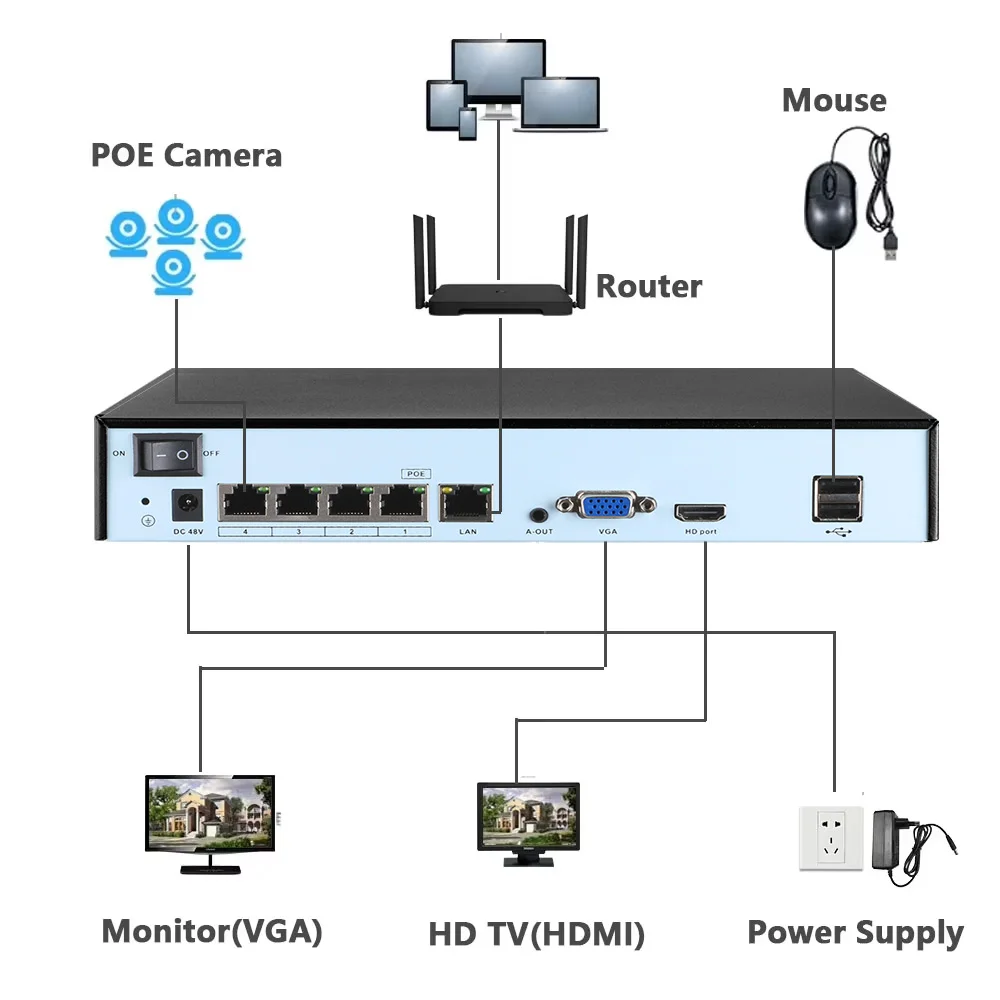 HJT 4K 8CH NVR CCTV 4CH 24/7 Recording IP Camera View P2P H.265 Network Video Recorder CCTV SecurityXMeye