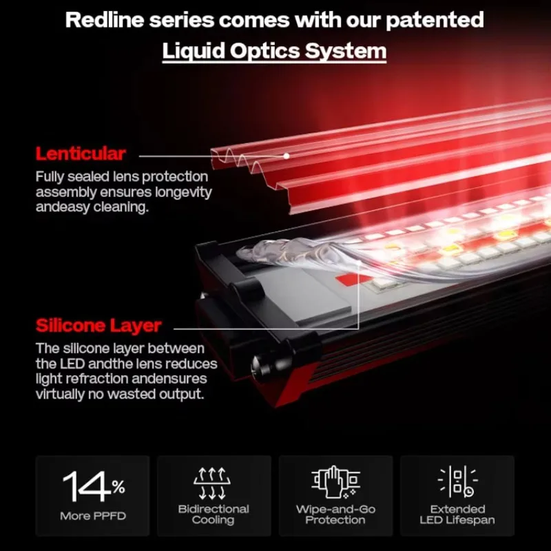 Redline 1000W Grow Light 4x6ft Full Spectrum 3.2 Umol/J IP66 5-Year Warranty US Stock With Daisy Chain Function
