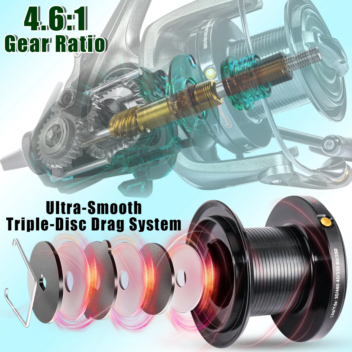 Sougayilang 11000-12000 Spinnr – Trolling Reel Bewertung und Preis