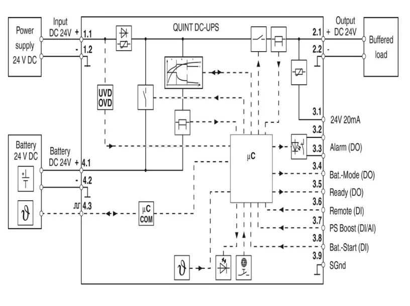 2907077 QUINT4-UPS/24DC/24DC/40 Phoenix Uninterruptible Power Supply Spot