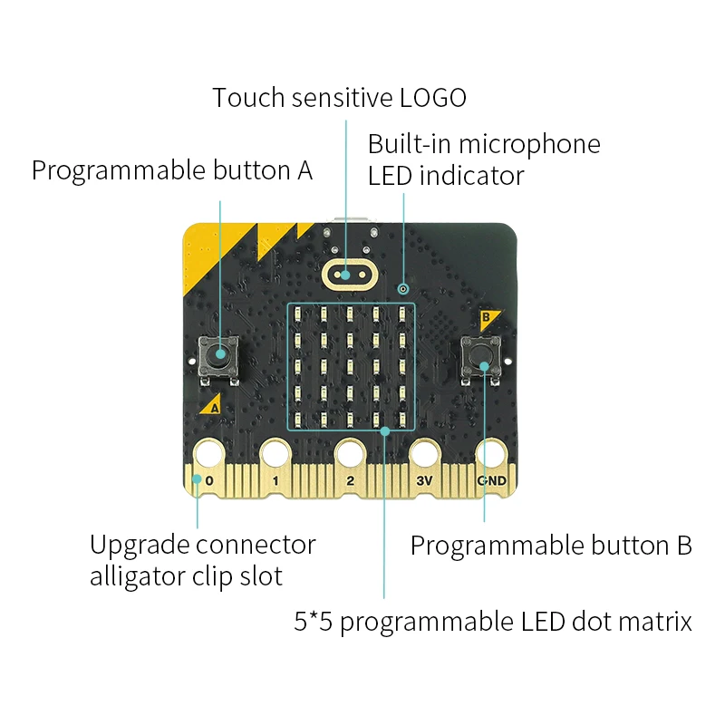 Imagem -03 - Microbit Programação Robot Python Smart Car Teenage Kit Gráfico Acrílico