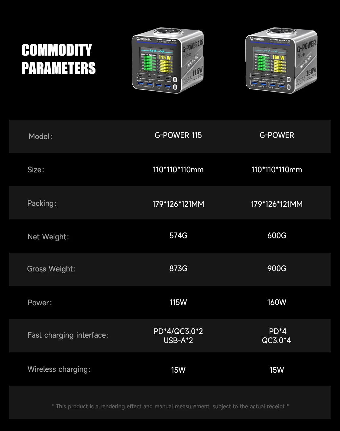 메카닉 G-파워 115W/160W GaN 충전 스테이션 다중 인터페이스 고속 충전 가정 및 사무실용