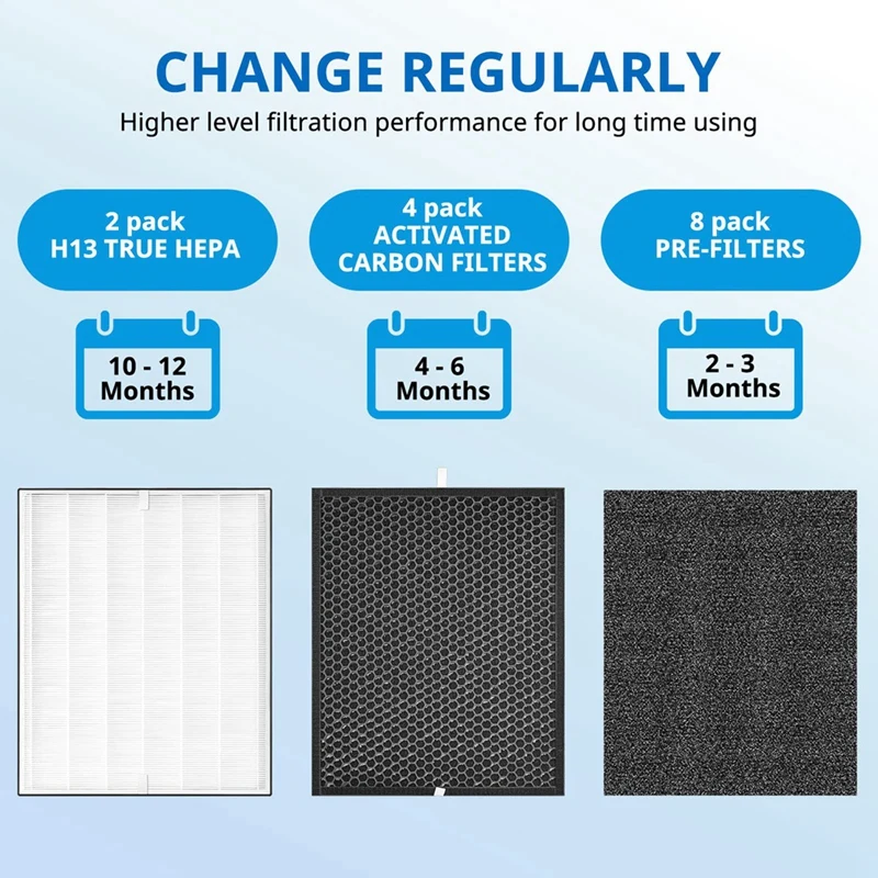Filtros de repuesto SANQ 3000 compatibles con un purificador de aire doméstico 3000 4 en 1, prefiltros H13 True HEPA y Extra Carbn
