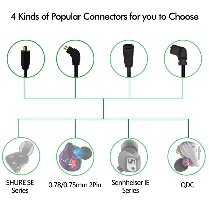 Imagem -05 - Aptx-fones de Ouvido sem Fio com Bluetooth Cabo de Áudio Cordas Durável Aptx-hd Lossless Claro para Chamadas e Telefone