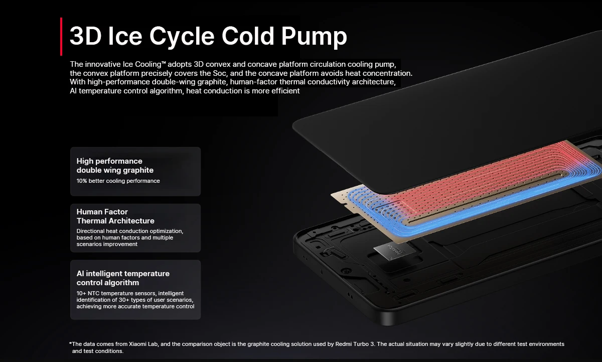 Redmi Turbo 4 5G Chinese Version Dimensity 8500-Ultra 50MP Xiaomi HyperOS 6550mAh 1.5K High-Brightness Eye-Care Display