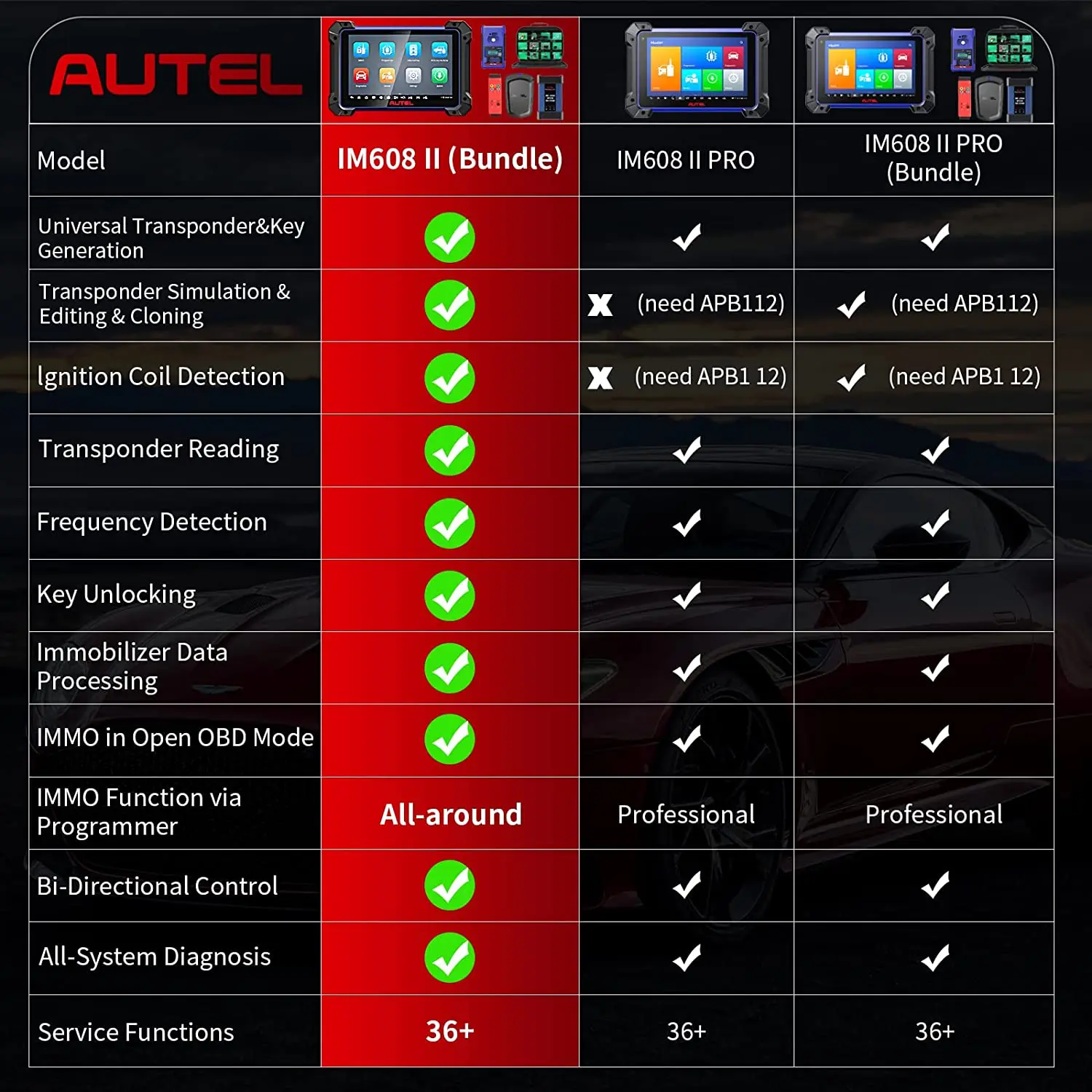 Autel MaxiIM IM608 II Key Fob Programming Tool Upgrade of IM608 PRO Diagnostic Tool XP400Pro Key Programmer J2534 ECU Programmer