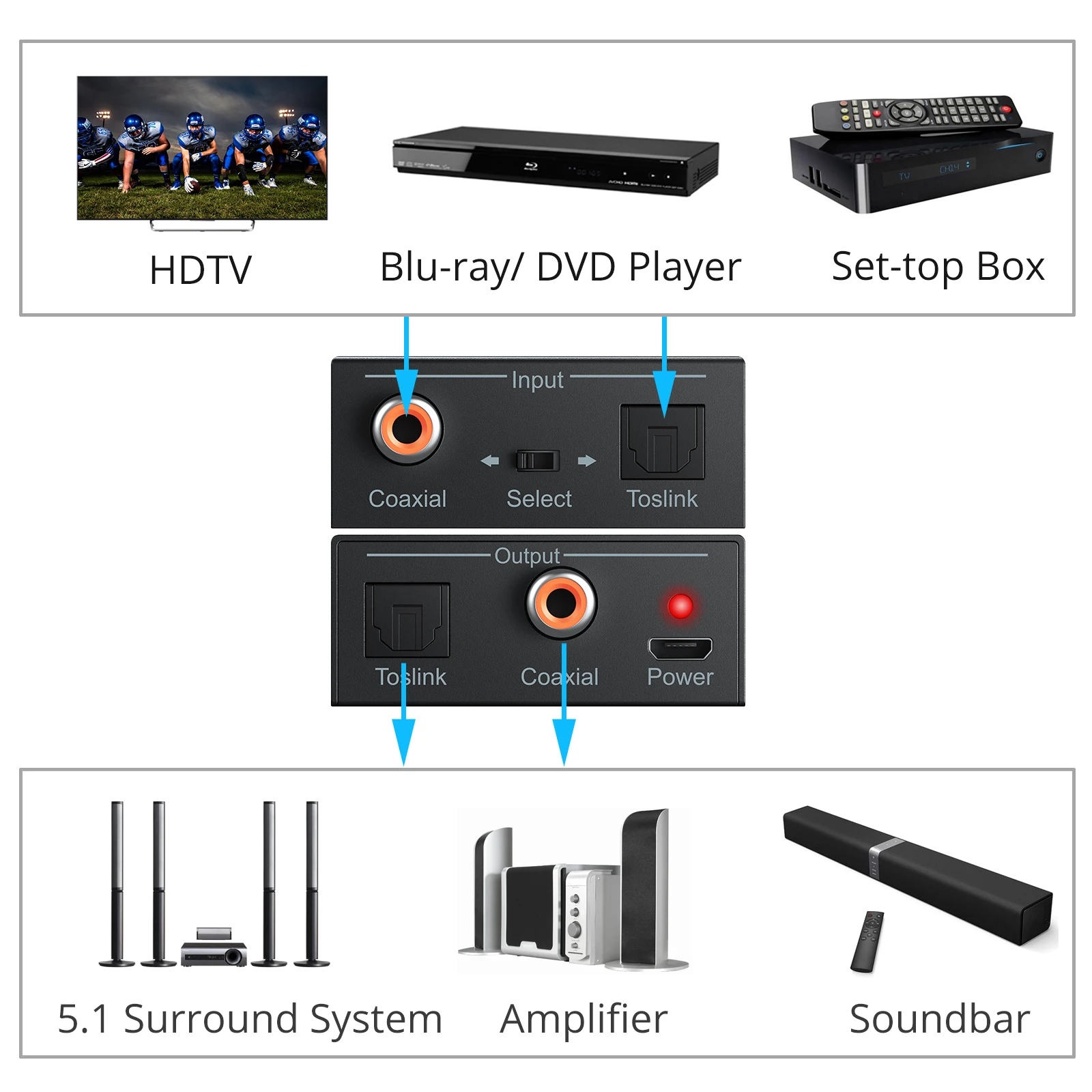 PROZOR محول الصوت الرقمي البصرية Toslink إلى محوري ومحوري إلى البصرية SPDIF Toslink ثنائي الاتجاه Swtich الخائن