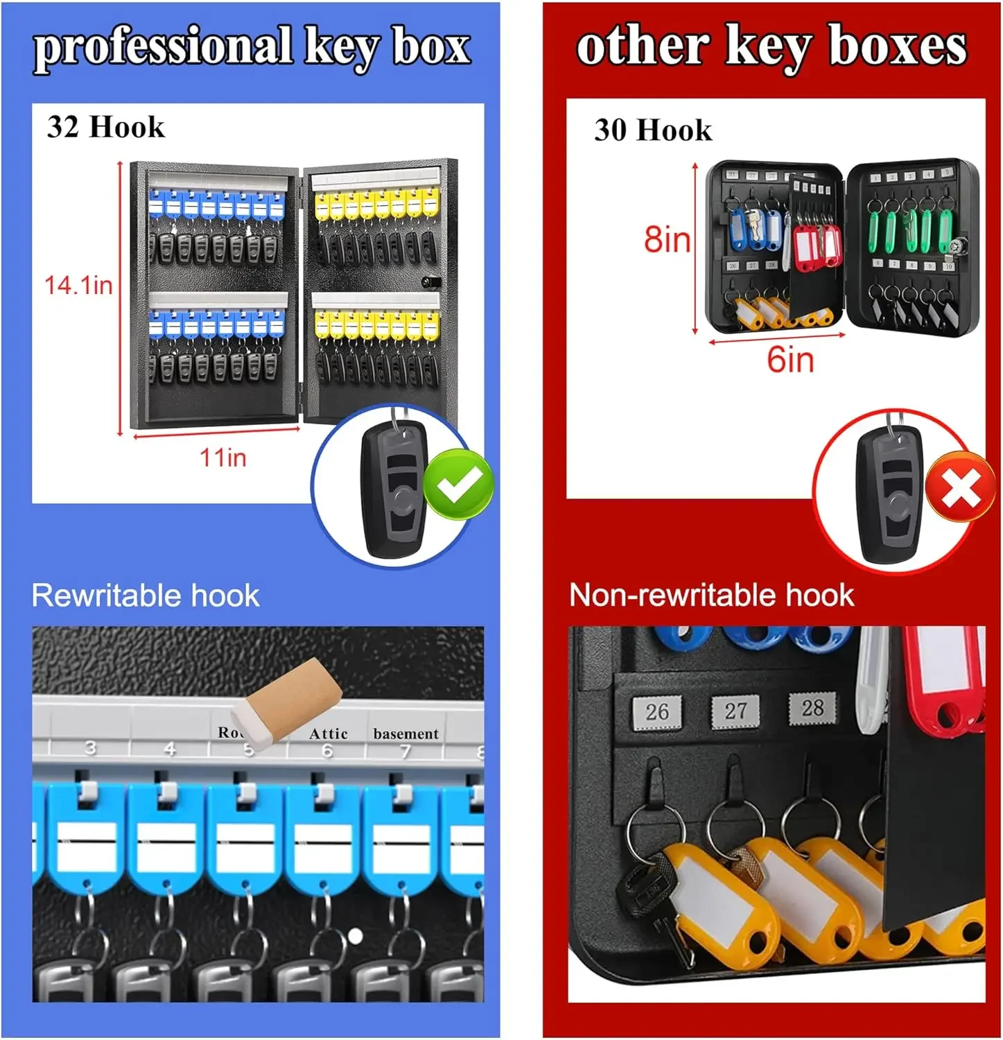 32 Key Cabinet Organizer, Key Lock Box, Key Safe Security Storage Lockbox Holder for Valets, Car and House Keys, Key Keeper Box