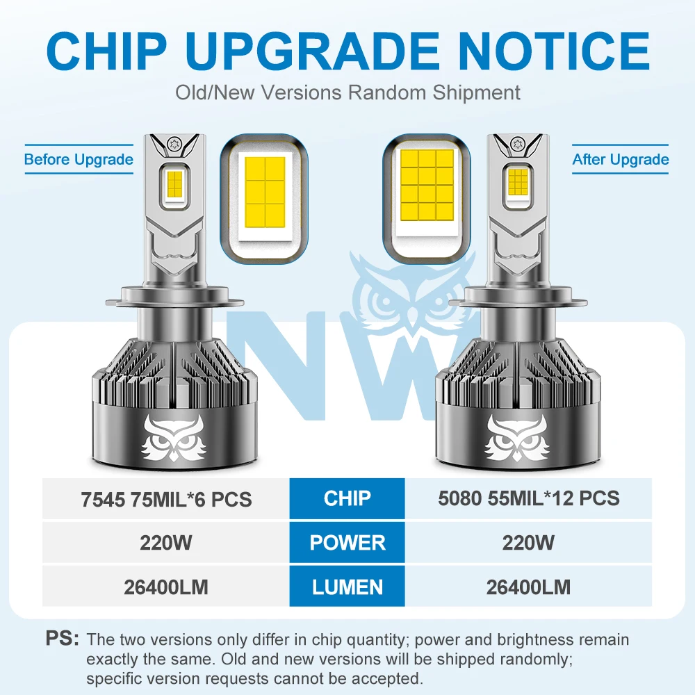 NAOEVO NW Led Headlight 220W Owl Design H4 H7 H11 Car Light Bulb H1 H13 9005 9006 9007 Auto Headlamp Canbus Automotive Led