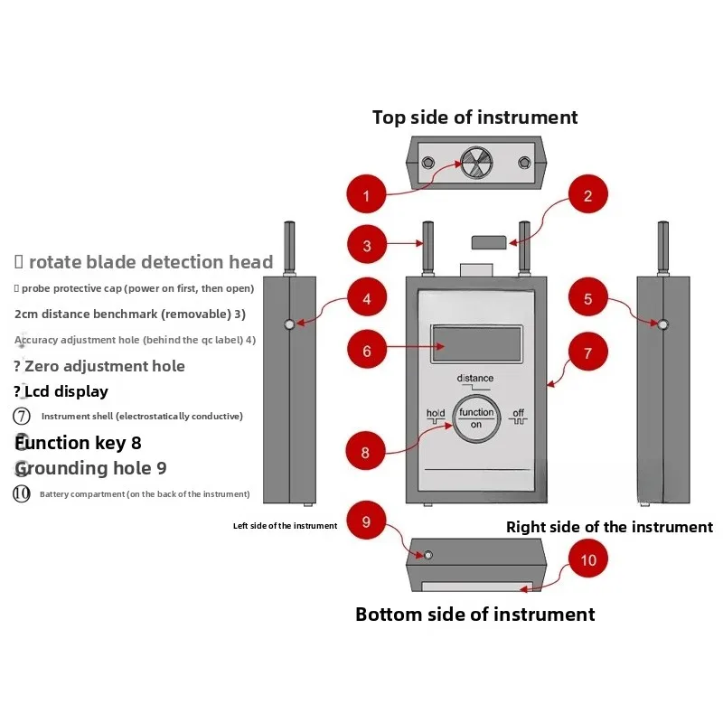 Electrostatic field tester for detecting the surface of an object Electrostatic voltage tester