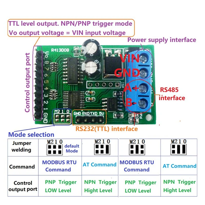 RS485 RS232(TTL) PLC Modbus Rtu โมดูล 8Ch IO สวิทช์ควบคุมสําหรับรีเลย์อุตสาหกรรมอัตโนมัติ