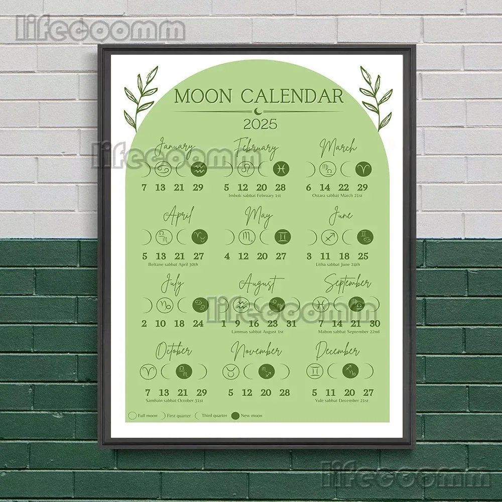 2025 Moon Phases Chart Abstract Wall Art Canvas Painting 2025 Lunar Calendar Witchcraft and Magic Art Poster Home Decor