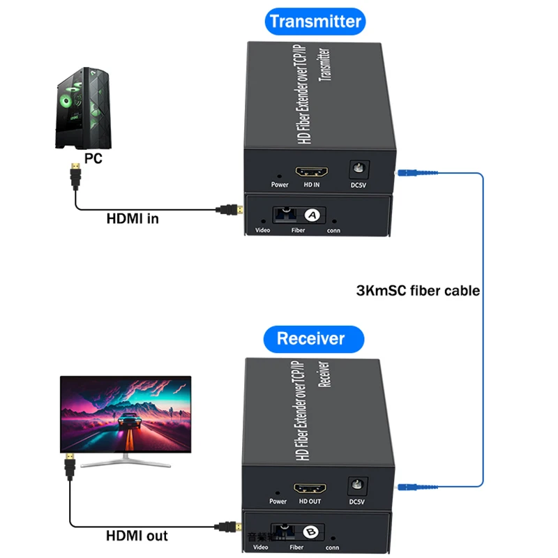 3Km HDMI Fiber Extender over SC Fiber Optical Cable 1080P 20Km HDMI Extender over Fiber Optic Transceiver Video Audio Extension