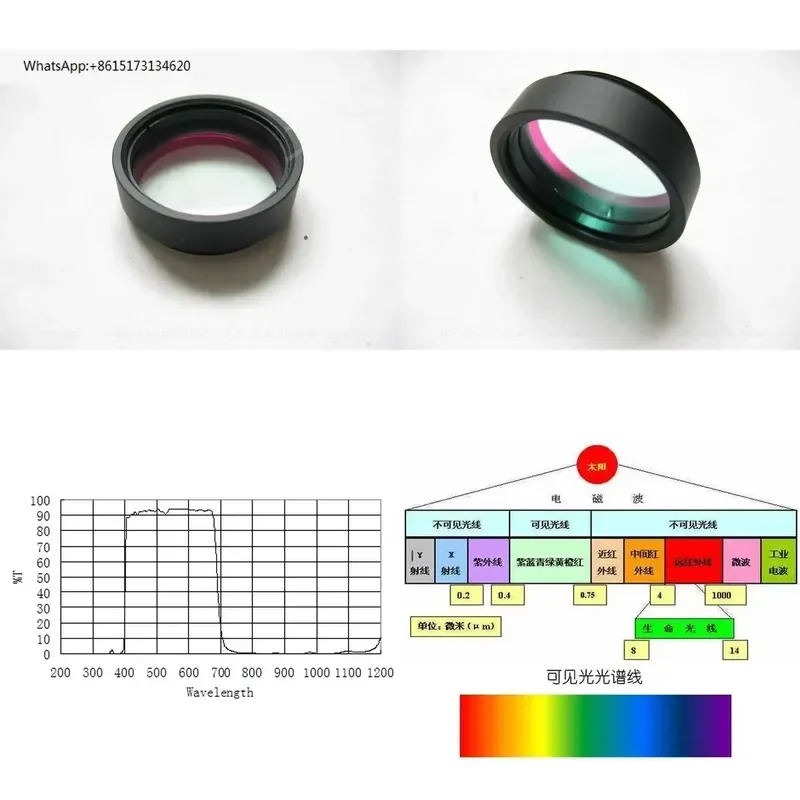 1.25 Inch Infrared Ultraviolet Cut Off Filter UV IR CUT Filter for Telescope Camera Lens Astrophotography Accessory