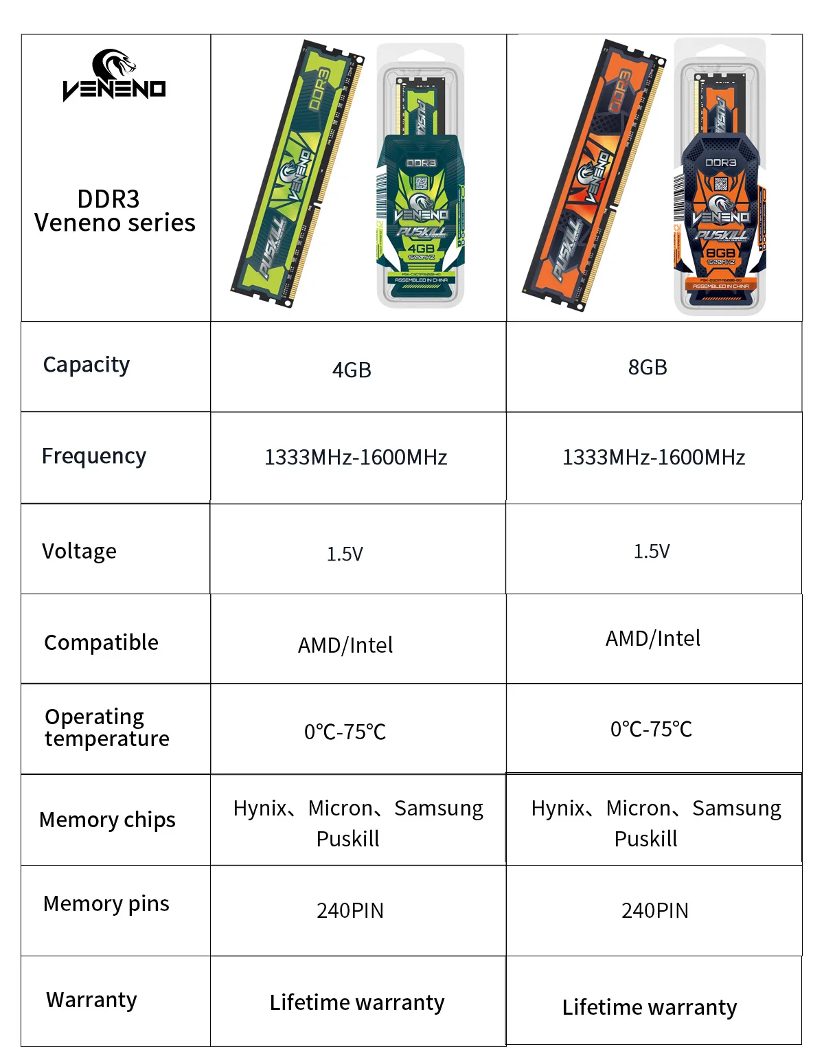 PUSKILL Veneno DDR3 Memoria RAM 8GB 4GB 1.5V 1600MHz 1333MHz 240-PIN Memória Desktop Udimm DIMM Memory