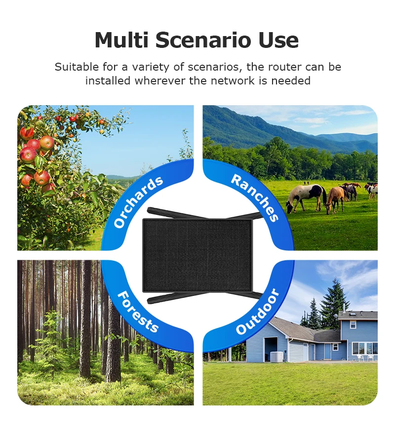 INQMEGA 4G LTE جهاز توجيه بالطاقة الشمسية 2.4Ghz واي فاي هوت سبوت نقطة وصول لاسلكية فتحة بطاقة SIM المدمج في بطارية 21000mAh IP66 مقاوم للماء #2