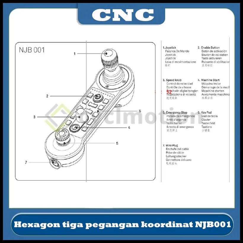 Cyclmotion CNC Hexagon tiga pegangan koordinat NJB001 kotak kontrol HEXAGON Sirui DEA kotak kontrol H009834/F