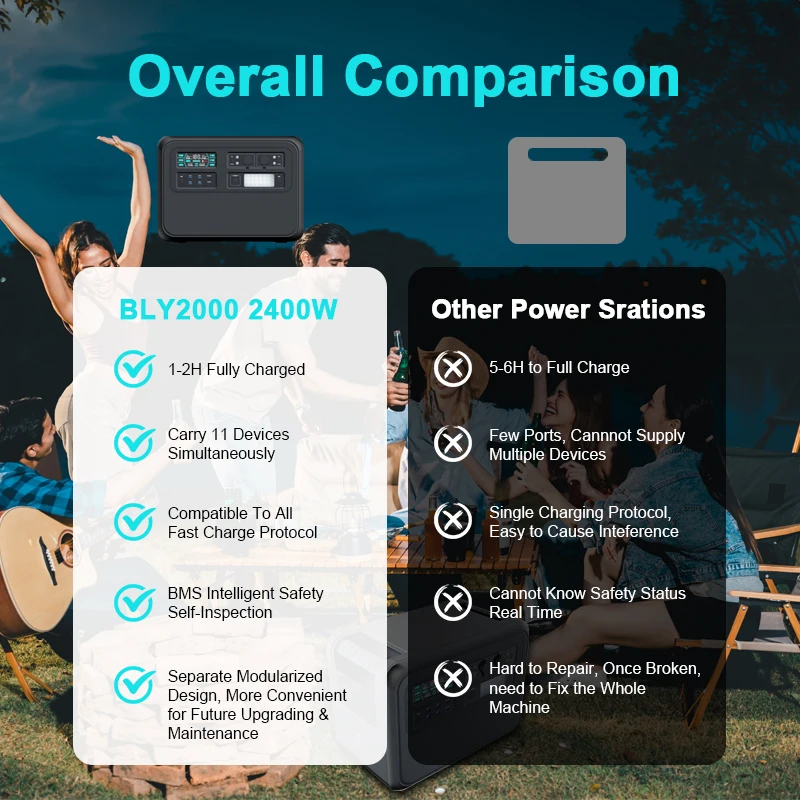 2600W Portable Power Station 2048Wh Battery with Solar Panel for Camping Car Emergency UPS 220V Lifepo4 Warehouse Stock